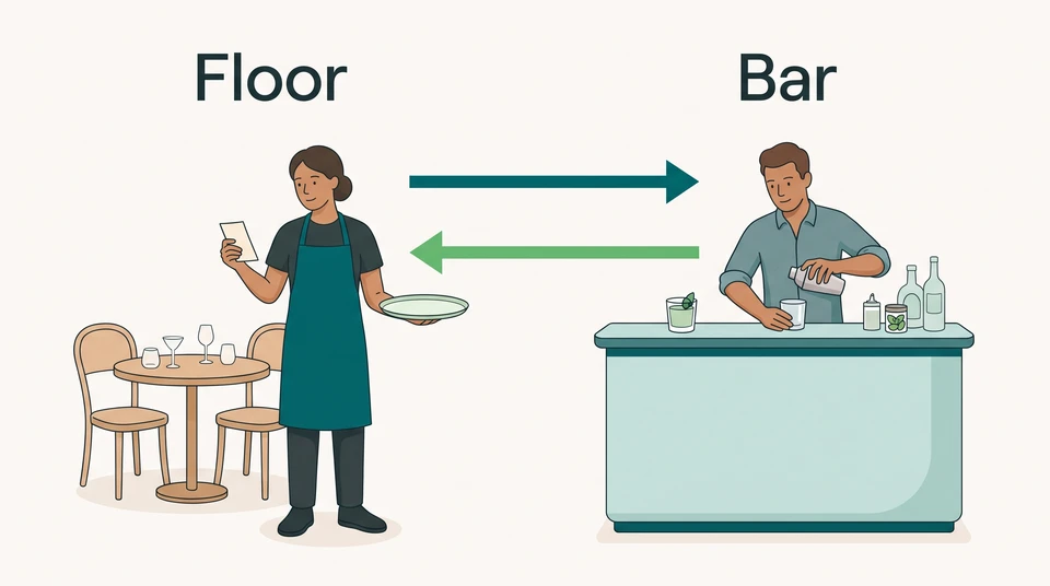 Cocktail server on the floor and bartender at the bar, with separate arrows for an order and prepared drinks.